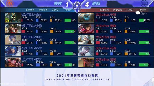 一方面他们 一方面他们