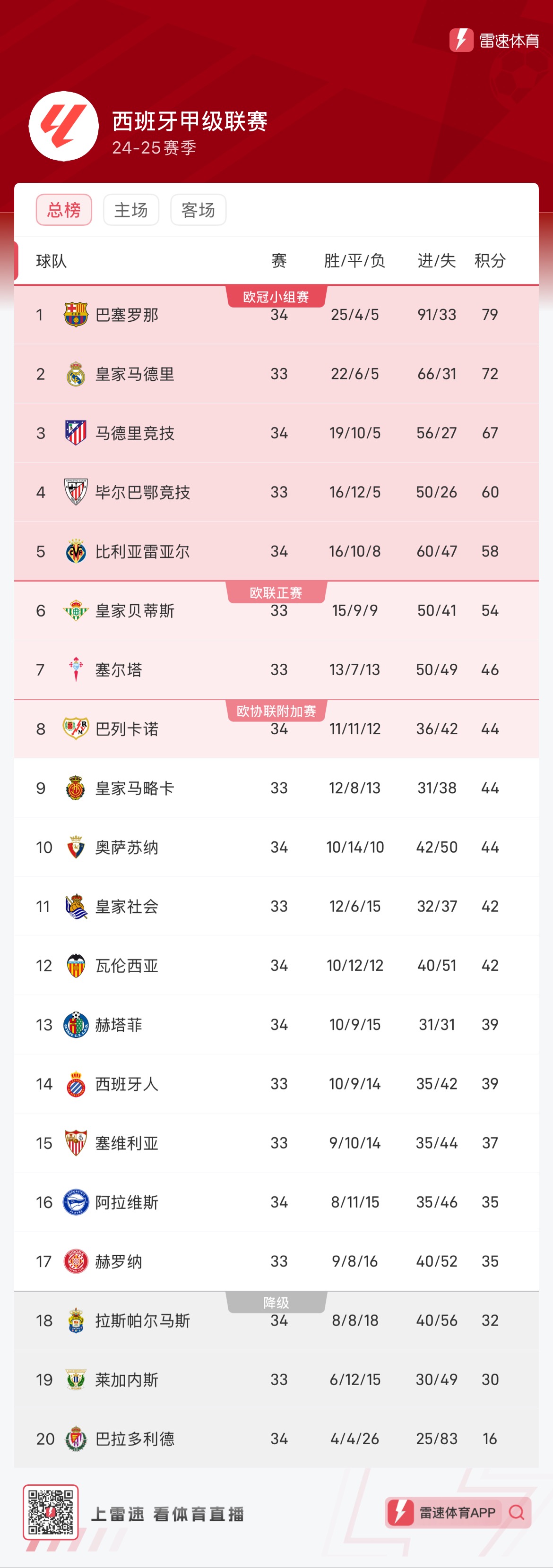 竞争力
