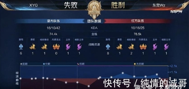 带与大龙逼